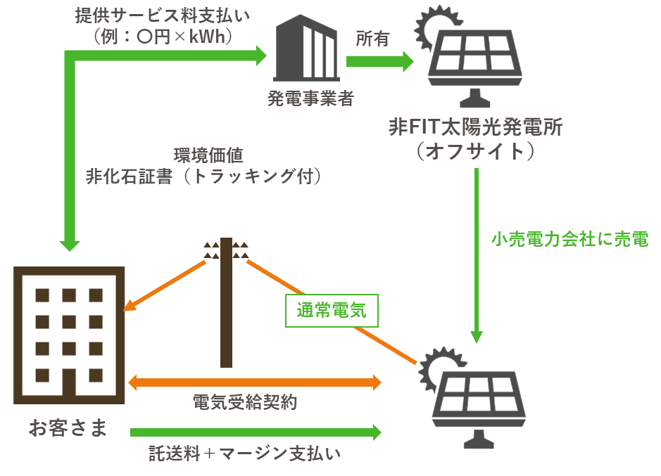 CO2排出量削減の切り札！太陽光発電についてご紹介します。 |