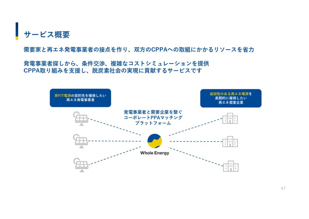 コーポレートPPAマッチングサービスについて