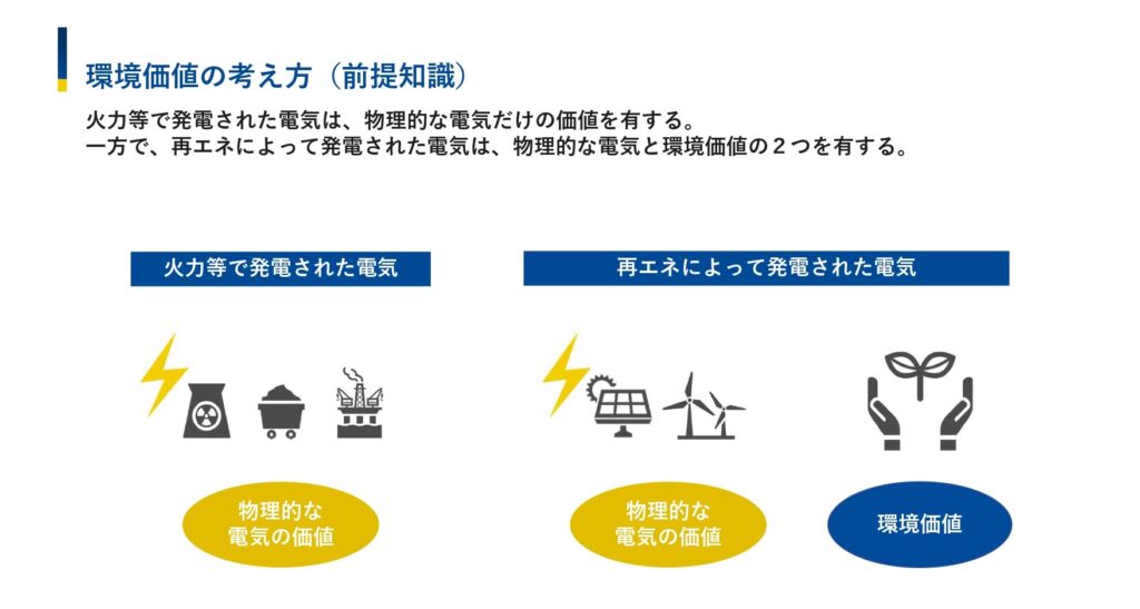 環境価値の考え方