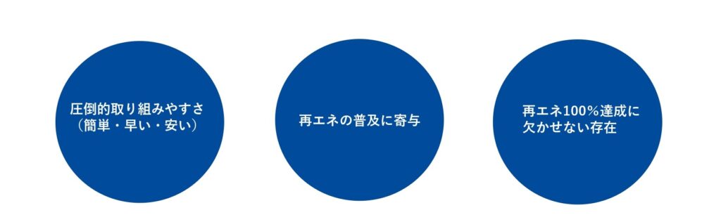 非化石証書を購入すべき理由とメリット