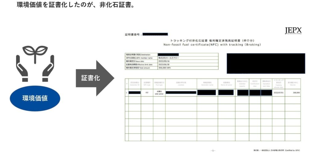 非化石証書の見本
